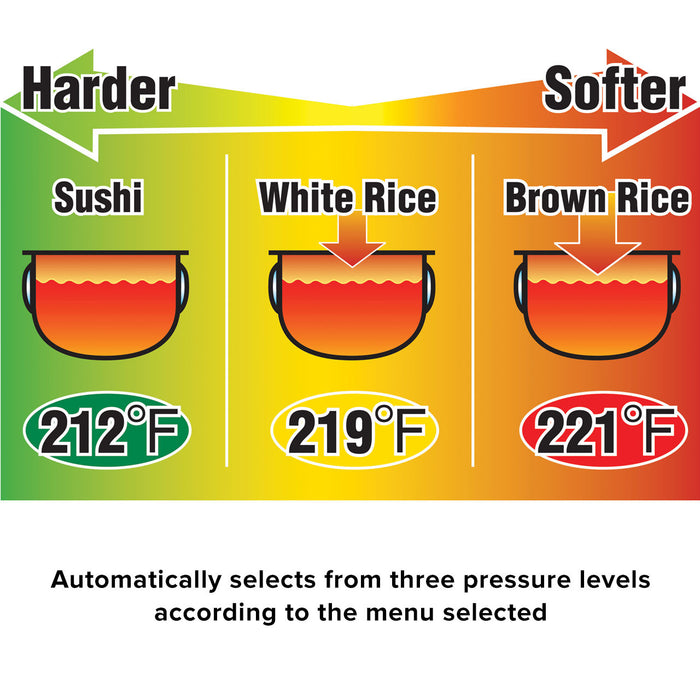 Zojirushi 5.5 Cup ETL IH Pressure Rice Cooker & Warmer NP-NWC10