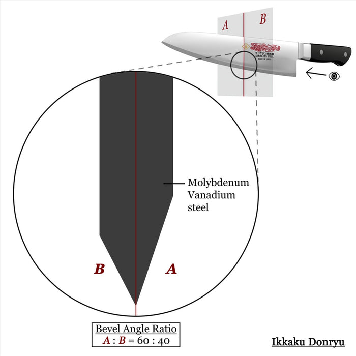 Ikkaku Donryu Molybdenum Petty 150mm (5.9") Anatomy