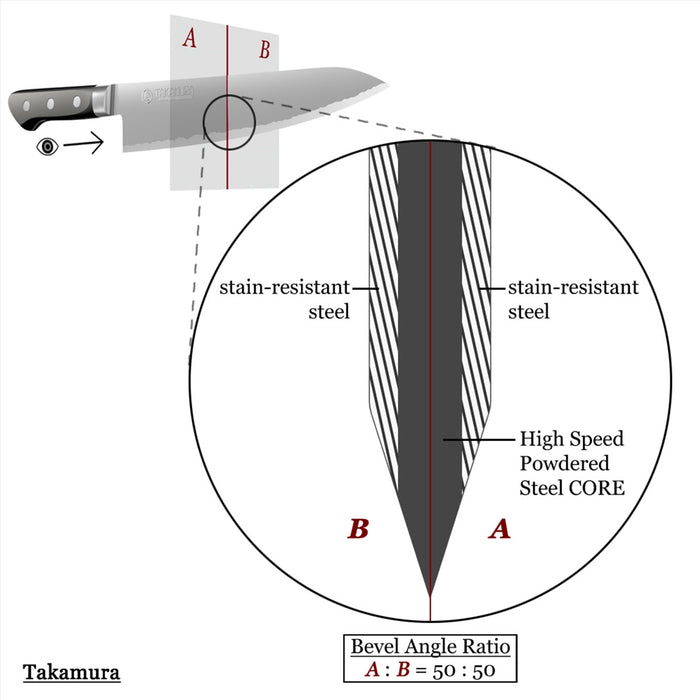 Takamura HSPS Pro Santoku 165mm (6.5")