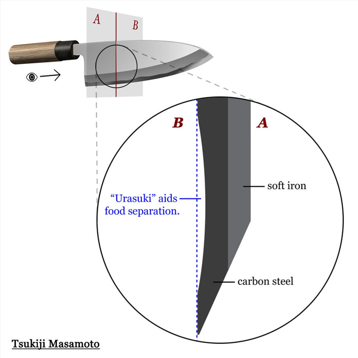 Tsukiji Masamoto White Steel 2 Deba 180mm (7.1")