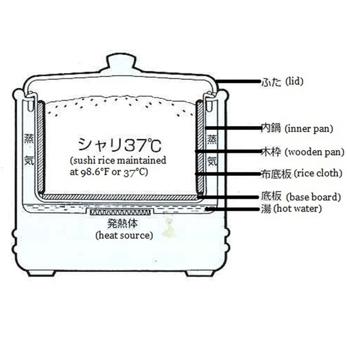 Reinforced 120V upgraded (US-model) Nekken Ever Hot 20 Cup Electric Sushi Rice Warmer NV-25