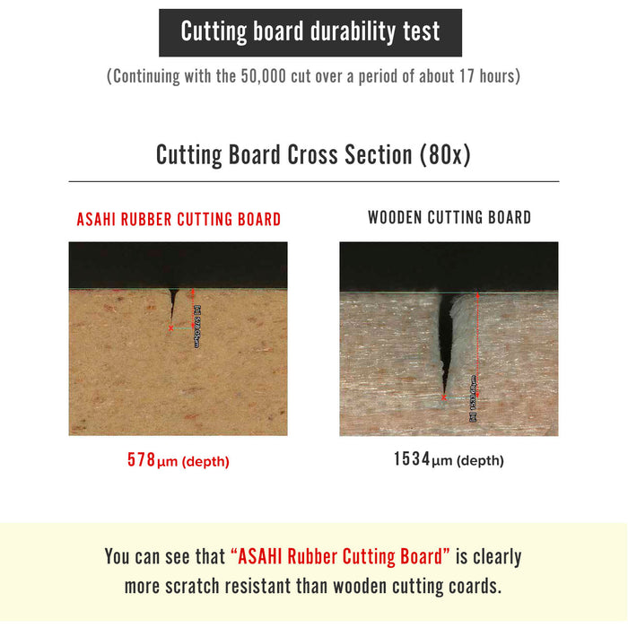 Asahi Rubber Cutting Board 47.2" x 17.7" x 0.75" ht